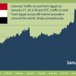 El corte de Internet en Egipto, en una imagen