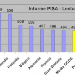 ¿Por qué España fracasa año tras año en el Informe Pisa?