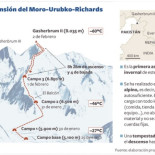 Simone Moro tumba un mito del himalayismo conquistando el GII (8.035m) a -46ºC sin cuerda fija
