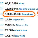 Reddit sobrepasa la barrera de 1.000 millones de páginas servidas al mes [ENG]