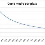 Renfe, precios y beneficios - o cómo ganar dinero moviendo trenes vacíos es bastante estúpido