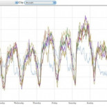 BitTorrent prepara un informe que señalará a los ISP que ralentizan el P2P