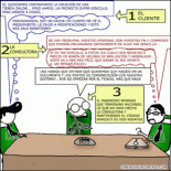 [Humor] Los 3 Pilares de un proyecto externo