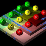 Una razón tan estúpida como otra cualquiera (o no) para creer en la teoría de cuerdas y otras dimensiones del más acá