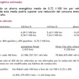 Según los cálculos del Ministerio, cada vehículo recorre 226 km por autopista diariamente