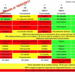 Actualización 1: Estado de las centrales nucleares de Fukushima a las 19:00 (11:00 CET) del 15 de marzo de 2011