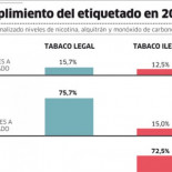 Cerco a los componentes ocultos del tabaco utilizados para captar fumadores