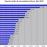 Hoy en día dejar de pagar 4.000 euros en alquiler tiene menos secuelas que 60 en el móvil