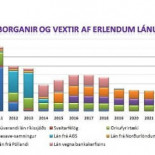 Desmontando el bulo de la revolución islandesa