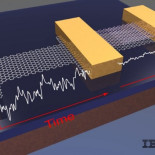 Un nuevo transistor de grafeno, desarrollado por IBM y capaz de operar hasta una frecuencia de 155GHz