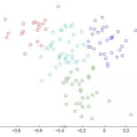 Procesamiento automatizado de los cables de WikiLeaks revela los amigos y enemigos de EEUU (ING)