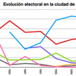 ¿Por qué Rita Barberá gana siempre en Valencia?