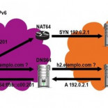 Una pequeña operadora ADSL de La Rioja, la primera en anunciar oficialmente el paso a IPv6