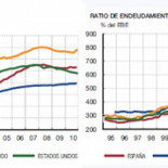 El Banco de España ve inevitable otra subida del IVA y pide que los pisos paguen más impuestos