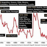 Un impago masivo es la mejor opción cuando la única alternativa son años de austeridad, desempleo y crisis continua