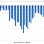 Grecia está siendo arrasada por la avaricia de los mercados financieros