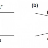 Confirmada a 4 sigma la asimetría CP en los mesones Bs neutros tras analizar 9 /fb de colisiones en DZero