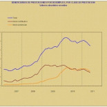 1.645.000 parados no reciben ningún tipo de prestación, se ratifica la defunción del Estado de Bienestar