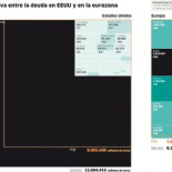 Varios Estados de EEUU al borde de la quiebra