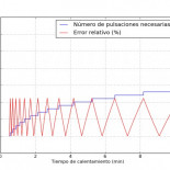 Problemas del primer mundo: La obsolescencia del paradigma lineal en el temporizador del microondas
