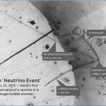 Neutrinofobia: La física que no vemos y la necesidad de señalar culpables