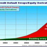 Como un monstruo a lo Frankenstein, los engendros financieros de los CDS están fuera de control