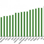 Por qué Alemania evitó la burbuja inmobiliaria y España no lo hizo