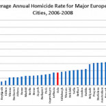 España tiene un exceso de policía