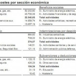 Hostelería: salario mensual de 975 euros brutos, el más bajo de todos los sectores