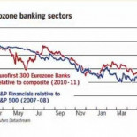 Así se desploma un sistema financiero basado en la usura y el engaño