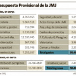 La SGAE hace penitencia e indulta al Papa: no pagará derechos de autor