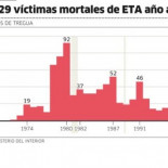 González Pons: "ETA está mejor que nunca"