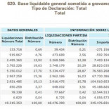 En España no hay ricos, el IRPF lo pagamos sólo los tontos
