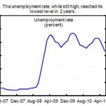 Islandia ya no está bajo un programa de ajuste del FMI [EN]