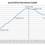 Vender mi piso: esperar... ¿a qué?