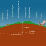 Los neutrinos superlumínicos del OPERA/CNGS del CERN