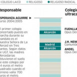 Aguirre favorece los conciertos con empresas y órdenes católicas