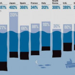 ¿Por qué no aumentamos la deuda pública y dejamos caer a la banca?