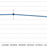 Análisis estadístico del movimiento 15M: ¿Cuántos y quiénes se han manifestado?