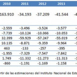 España pierde población tras 72 años y vuelve a ser país de emigrantes