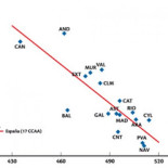 Paro en España por edad y nivel de estudios
