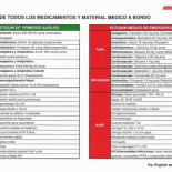 ¿Qué hay en el botiquín de un avión?