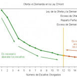 La Ley D'Hont como nunca te la habían explicado antes
