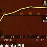 Las empresas ahorran casi 70.000 empleos con las horas extras que no pagan a sus trabajadores