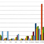 Análisis estadístico: Relación entre el nivel educativo, el voto y la abstención