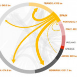 Lo que cada país europeo le debe a otros países, en un gráfico interactivo especialmente brillante