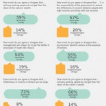 Los sueldos estratosféricos de los altos directivos no se pueden justificar