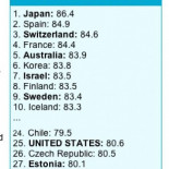 Japón y España números 1 y 2 en esperanza de vida