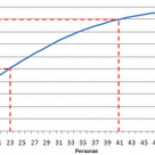 La paradoja del cumpleaños siempre se cumple