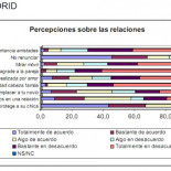 Adolescentes machistas... y periodistas crédulos